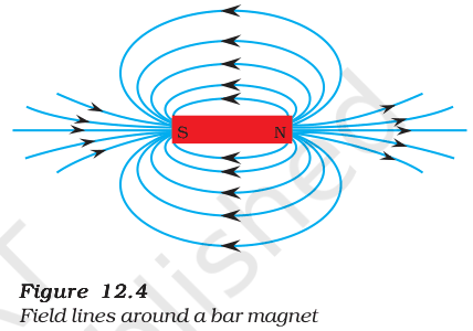 Magnetic field lines emerging from the north pole and entering the south pole of a bar magnet