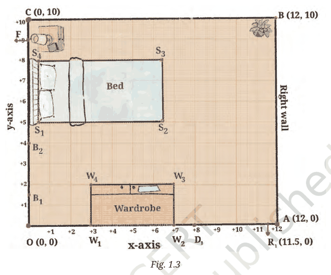 Reiaan's room on a coordinate grid with corners O, A, B, C, the bed, wardrobe and door D1R1