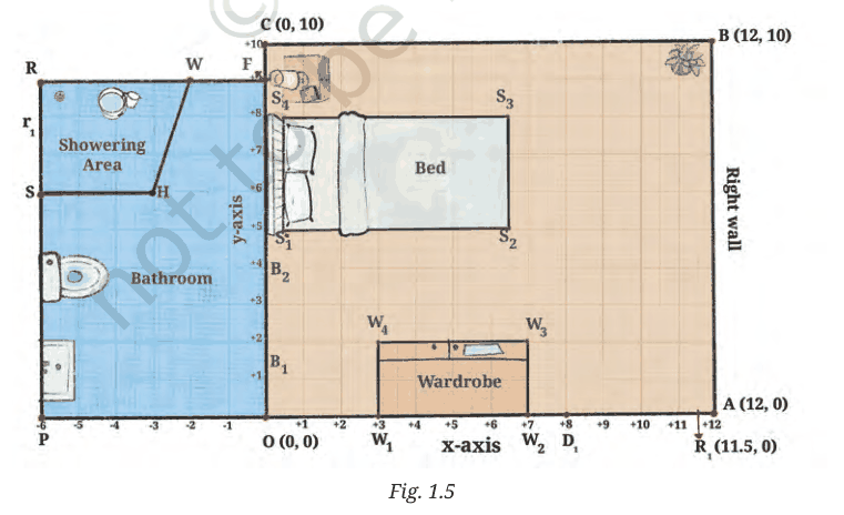 Coordinate plan of Reiaan's room and bathroom, including the showering area SHWR and wardrobe