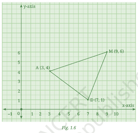 Triangle ADM with A (3, 4), D (7, 1) and M (9, 6) on a coordinate grid