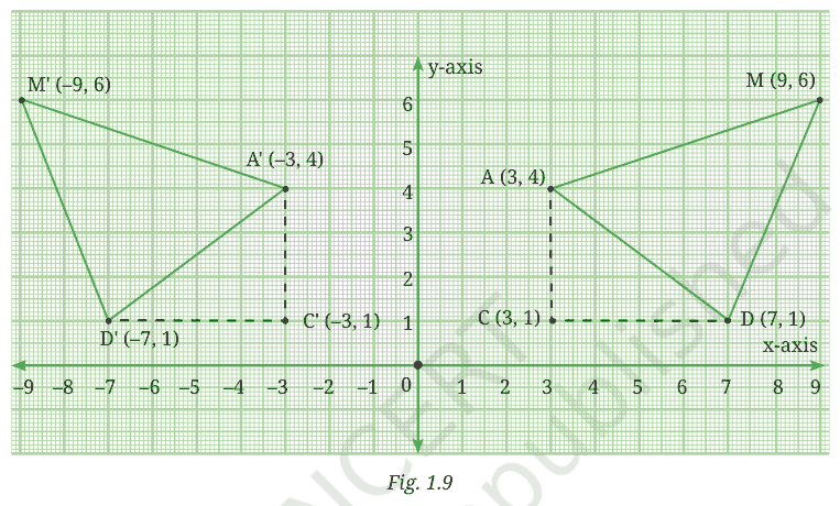 Triangle ADM and its reflection A'D'M' in the y-axis