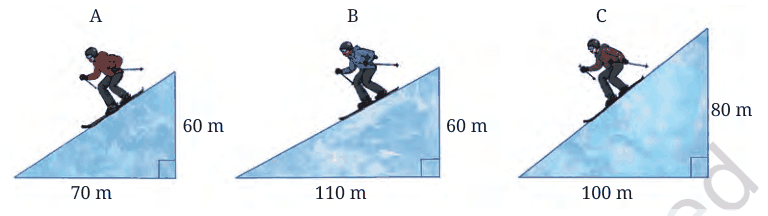 Three ski hills: A rises 60 m over 70 m, B rises 60 m over 110 m, C rises 80 m over 100 m