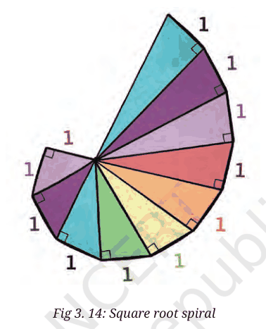 Square root spiral made of right triangles with unit legs