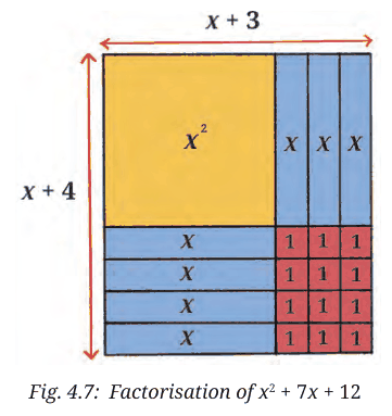 Algebra tiles arranged as a rectangle of sides x + 3 and x + 4