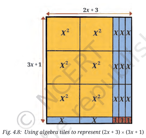 Algebra tiles representing (2x + 3) × (3x + 1)