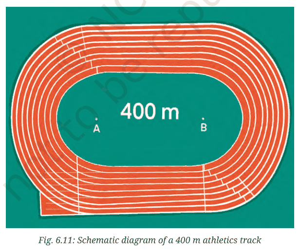Schematic diagram of a 400 m athletics track with lanes