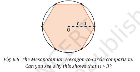 Regular hexagon inscribed in a circle of radius 1