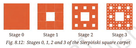Stages 0 to 3 of the Sierpiński square carpet