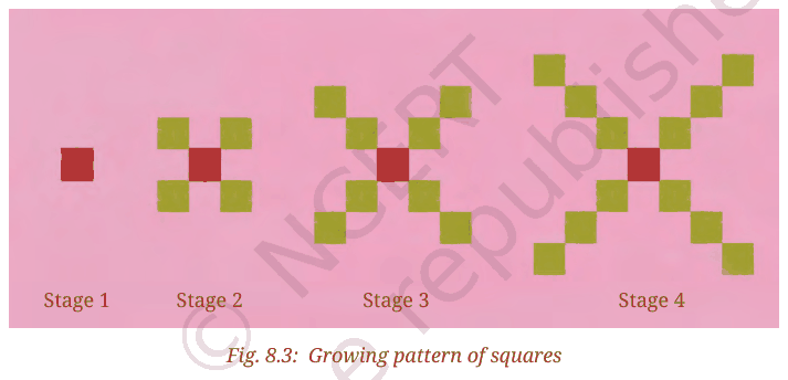 Growing pattern of squares, stages 1 to 4