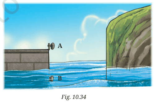 Sound source A in air and B in water facing a cliff