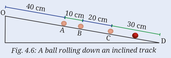 Ball rolling down an inclined track through points A, B, C and D