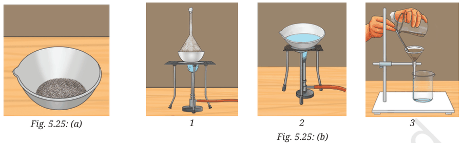 (a) Mixture in a china dish; (b) steps 1 sublimation, 2 evaporation, 3 filtration