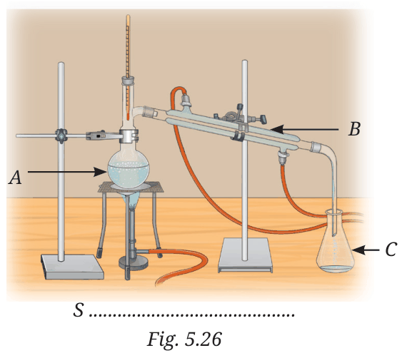 Distillation apparatus with parts labelled A, B and C