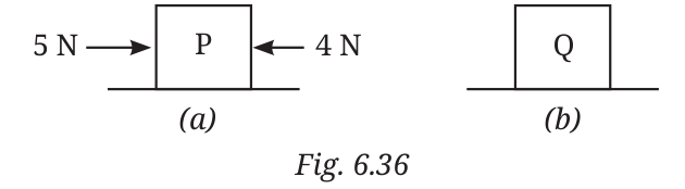 (a) Block P with 5 N and 4 N forces in opposite directions; (b) block Q