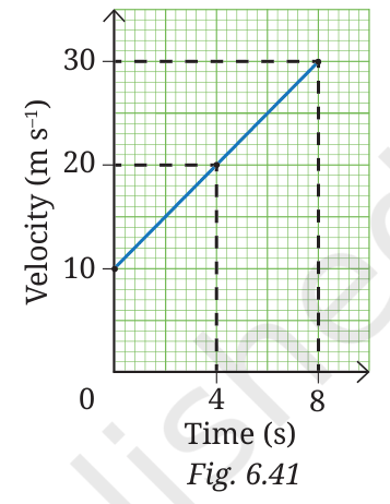 Velocity-time graph rising from 10 to 30 m/s in 8 s