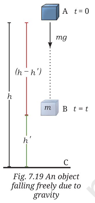 Object falling freely from A through B to the ground C