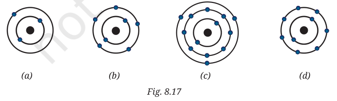 Electron shell diagrams of four atoms (a) to (d)