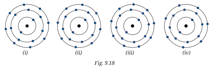 Four electron shell diagrams (i) to (iv) with different electron arrangements